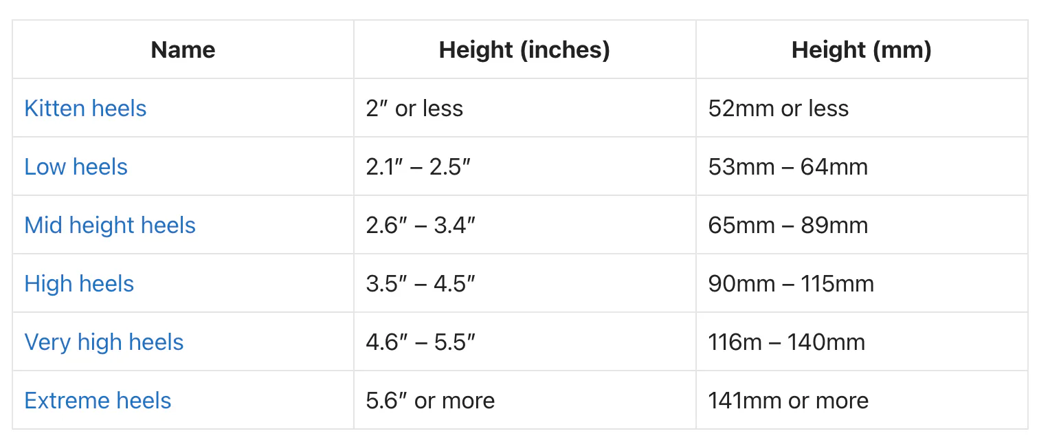 Guide to Understanding High Heel Heights — additional view 1