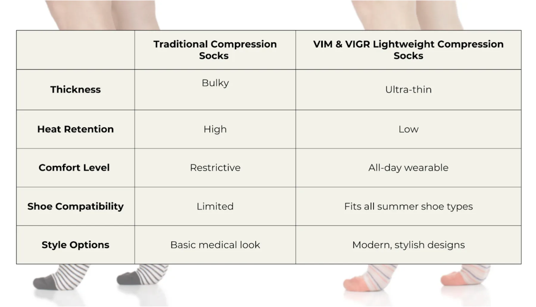 How VIM & VIGR's Compression Socks Improve Shoe Comfort