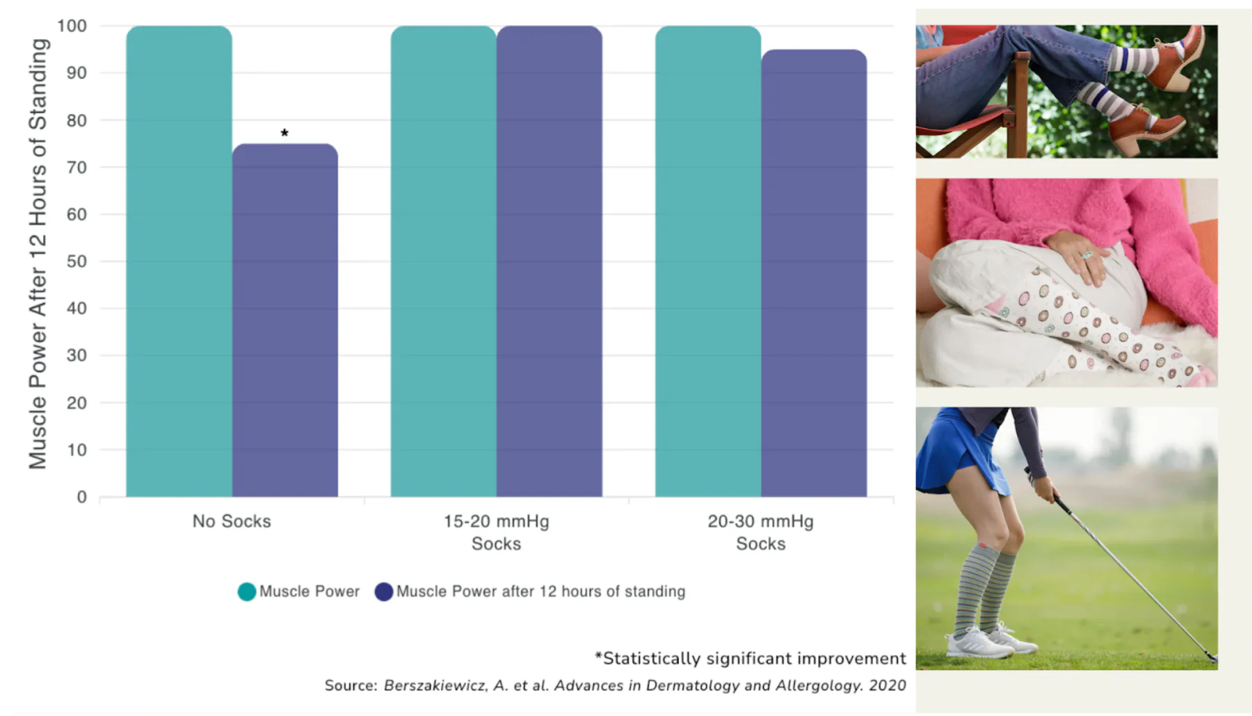 How VIM & VIGR's Compression Socks Improve Shoe Comfort