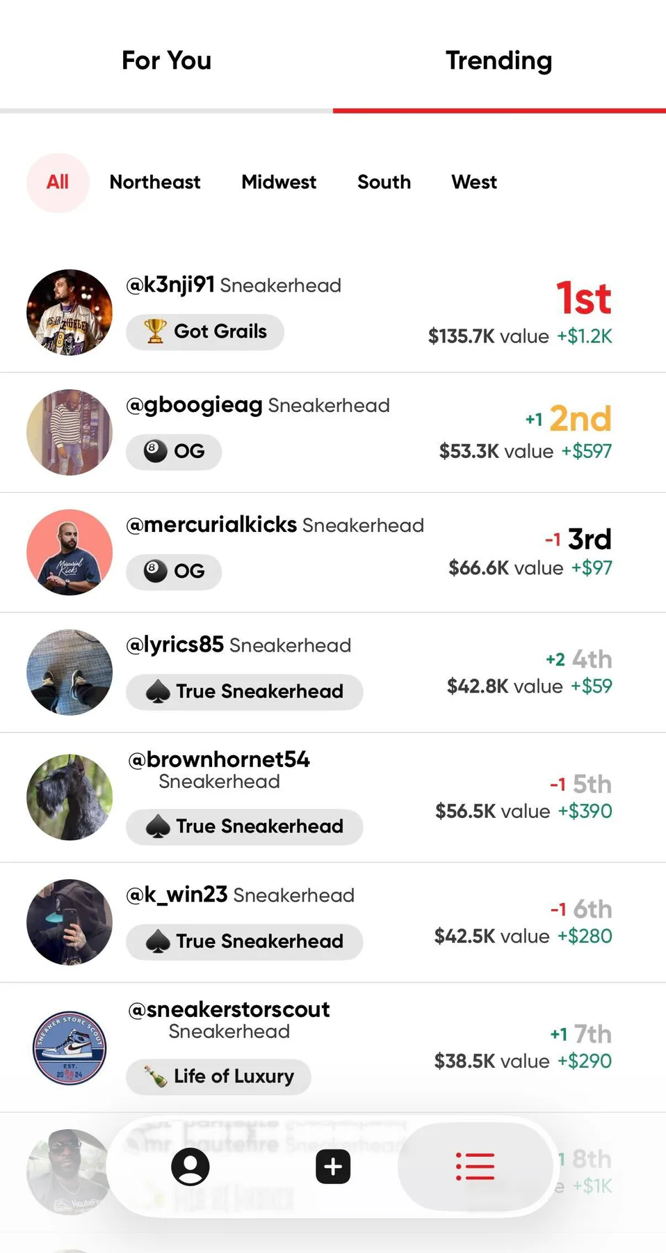HauteFire trending leaderboard ranking collectors by collection value