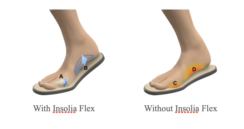Insolia Is Challenging Decades of Athletic Footwear Design by Focusing on What Happens Inside the Shoe — additional view 1