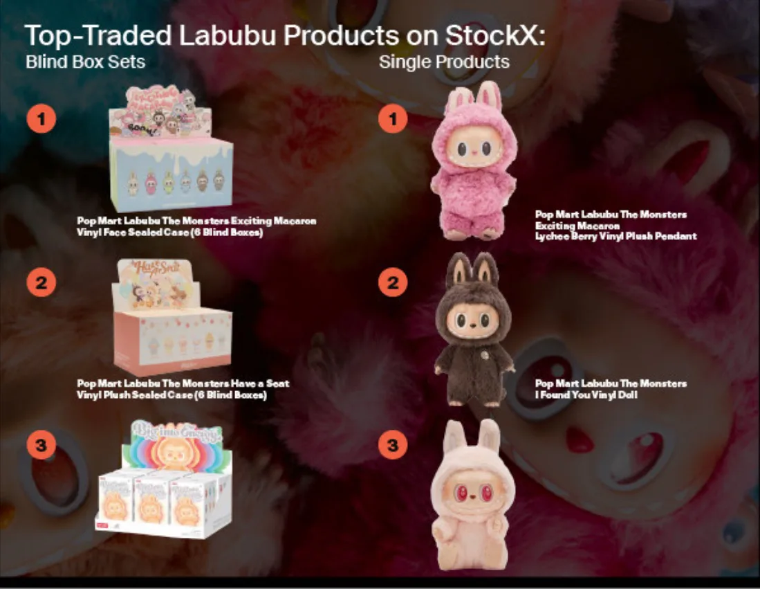 StockX Big Facts Report Highlights Fastest Growing Brands of 2025