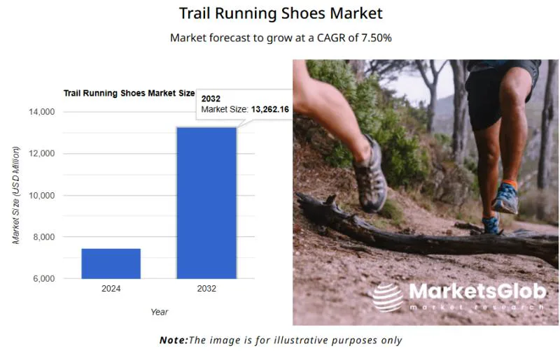 Trail Running Shoe Market Surges to $14.6B by 2032
