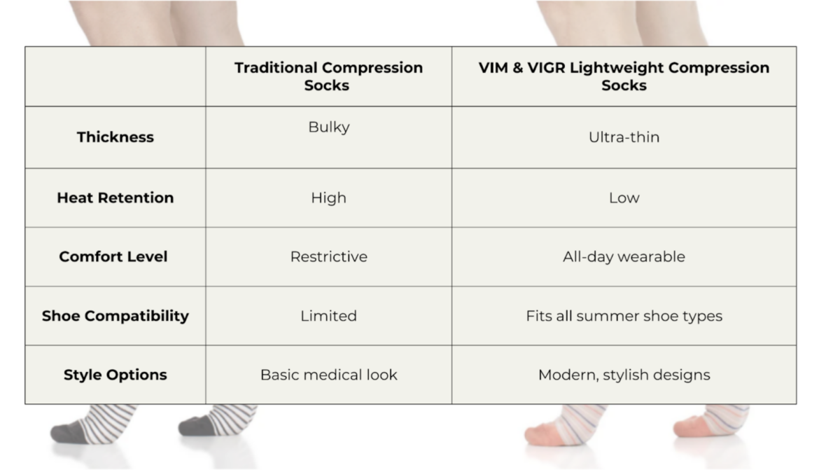 How VIM & VIGR's Compression Socks Improve Shoe Comfort